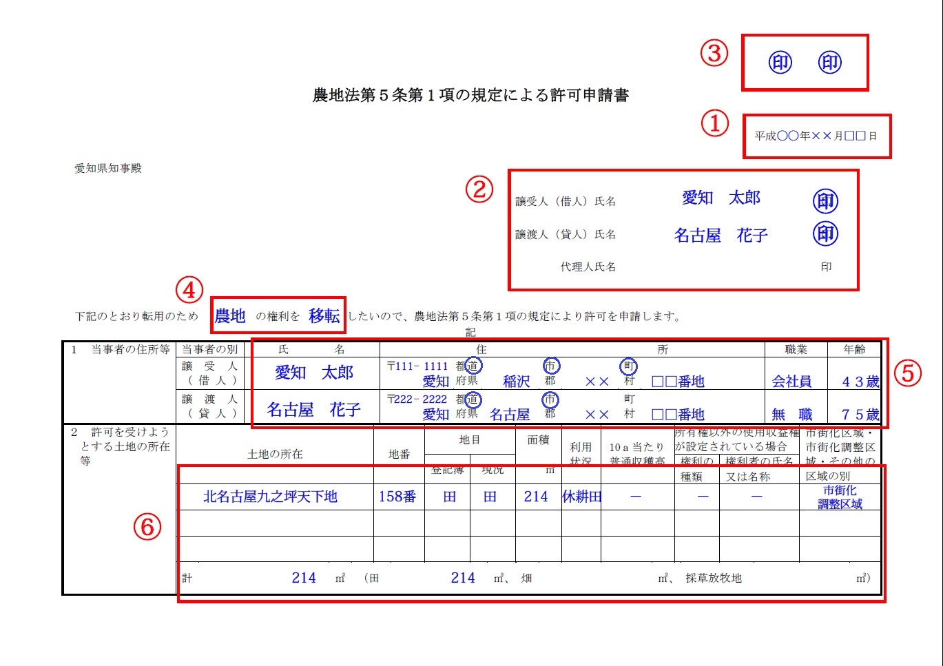 農地転用許可申請書の記入例 愛知農地転用 Com