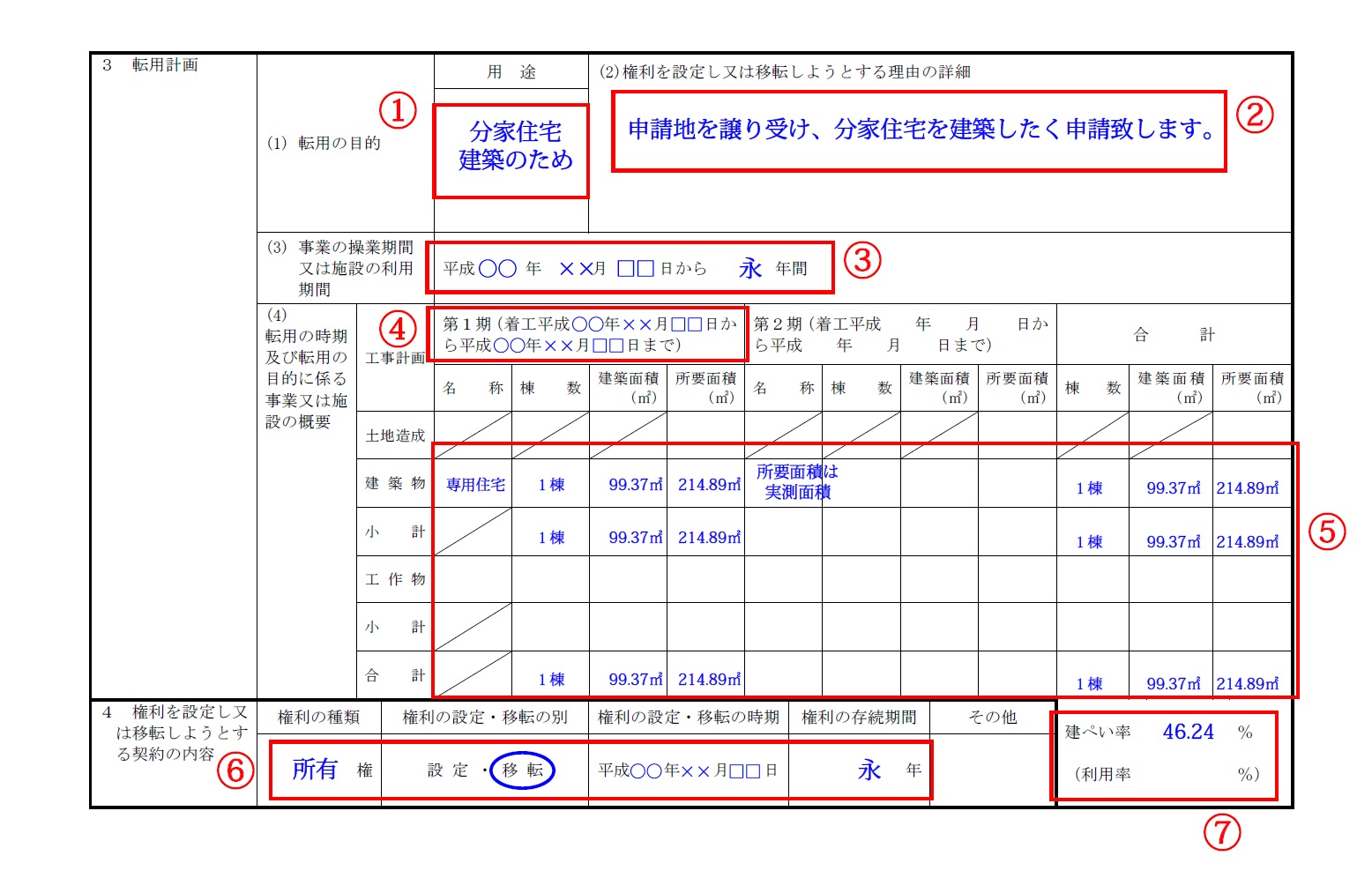 農地転用許可申請書の記入例 愛知農地転用 Com